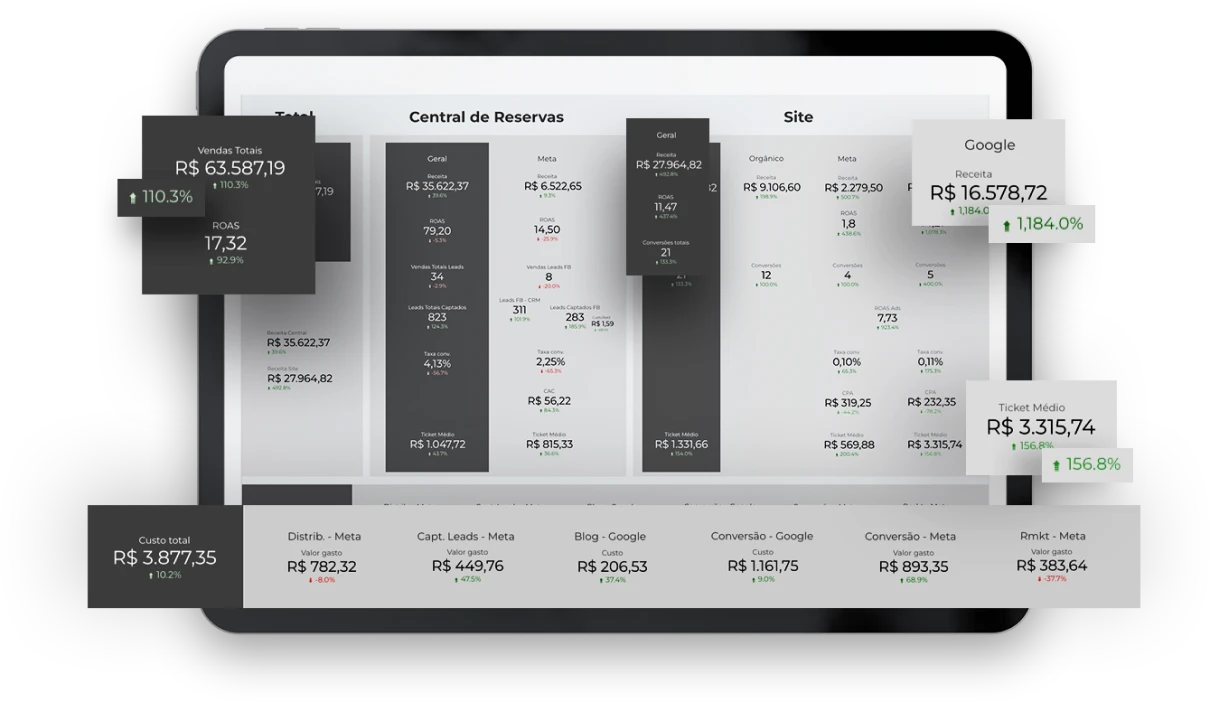 mockup dos dashboards